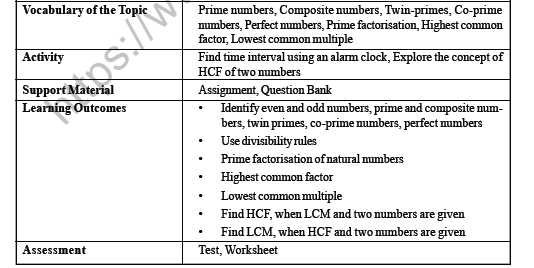 cbse-class-6-maths-playing-with-numbers-worksheet